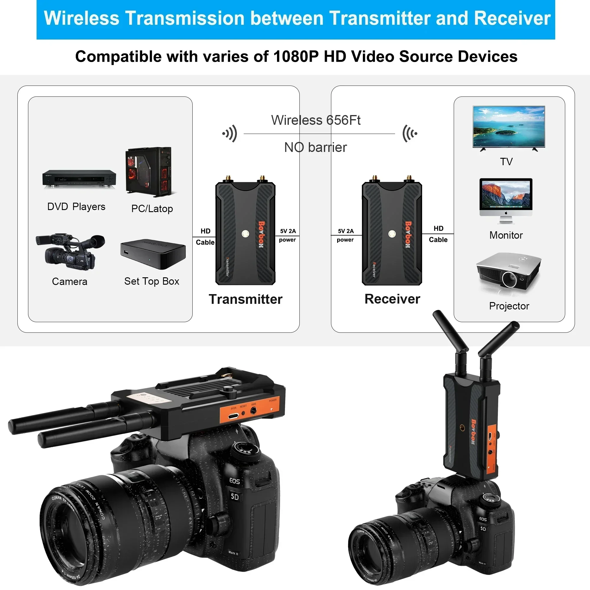 200m Wireless Video Transmissi - مراجعة Wedding Support وسعره