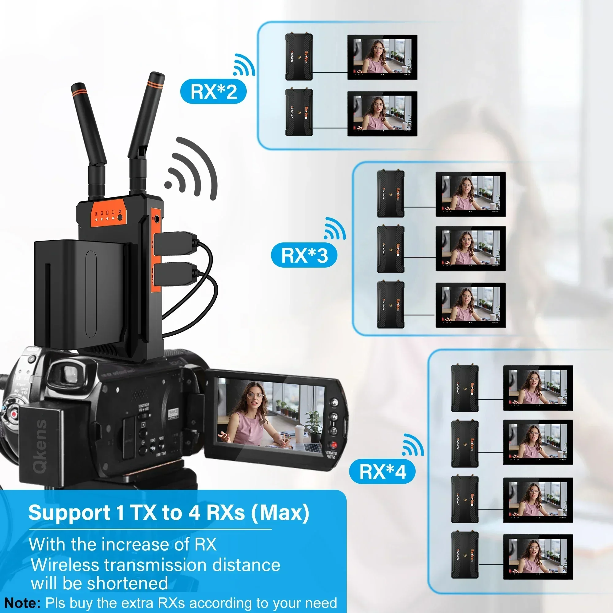 200m Wireless Video Transmissi - مراجعة Wedding Support وسعره